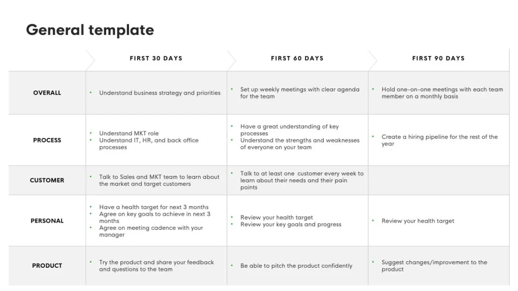 30 60 90 day plan template