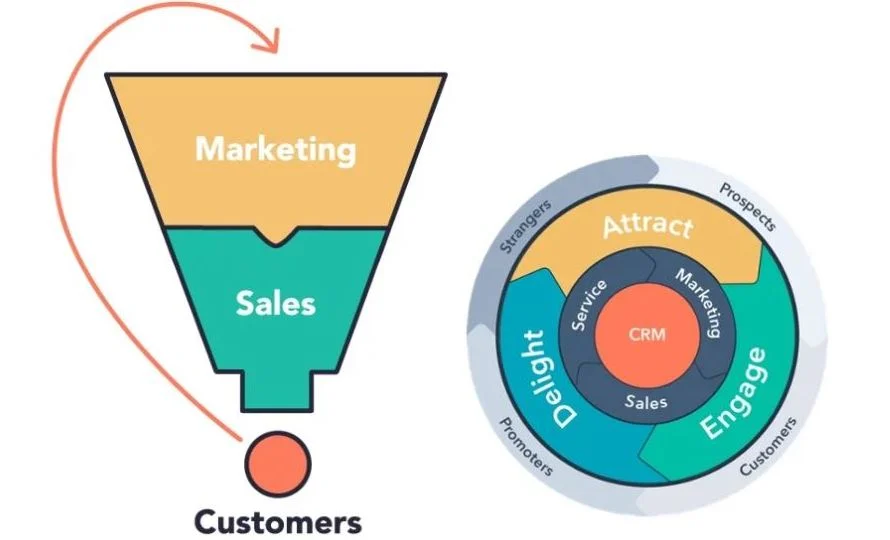 Multiple Income Funnel 