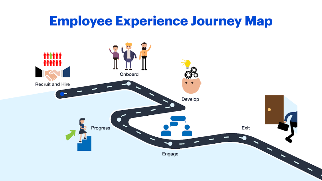 employee journey
